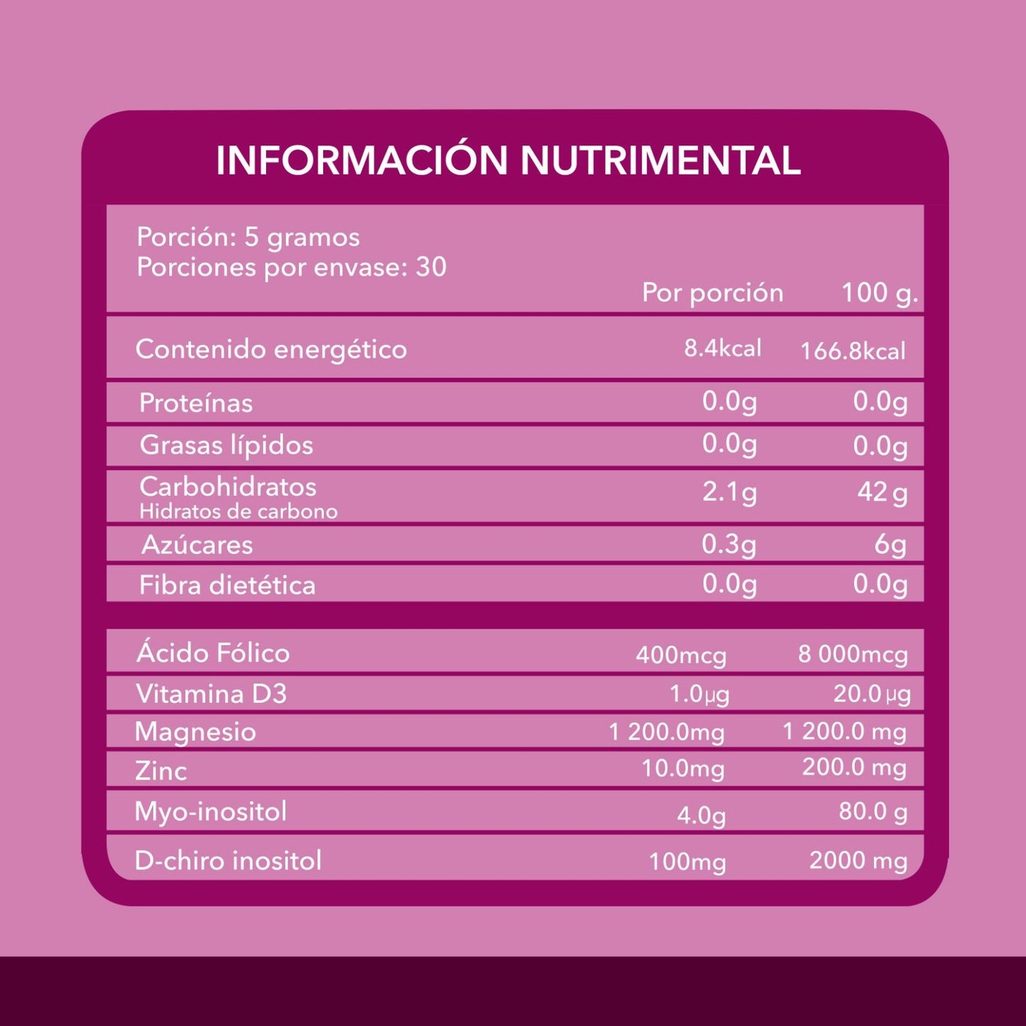 Myo & D-chiro Inositol (Regula tu Desequilibrio Hormonal)